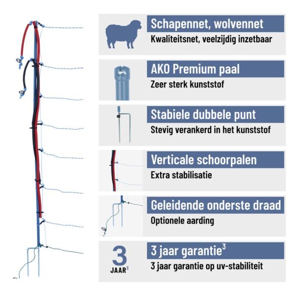 Ako schapennet/wolvennet Titan Premium Vario 122cm x 50mtr - Afbeelding 6